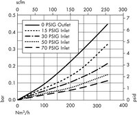 10-inch Cartridge with 0.2 µm Aervent Membrane—Code 0 and 5